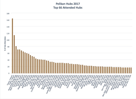 2017 Pelikan Hubs Registration By City, Top 50%