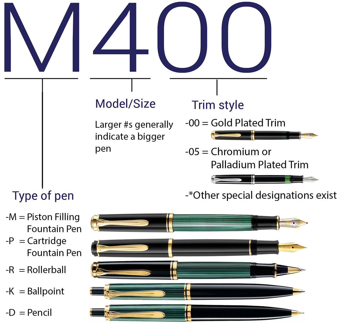 Pelikan Fountain Pen M205 Blue Demonstrator from 2015 EF, F, M, B or BB
